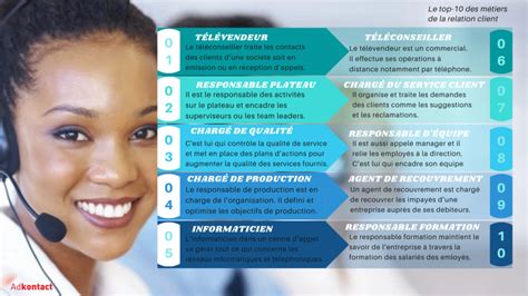 role d'un coach qualité centre d'appel